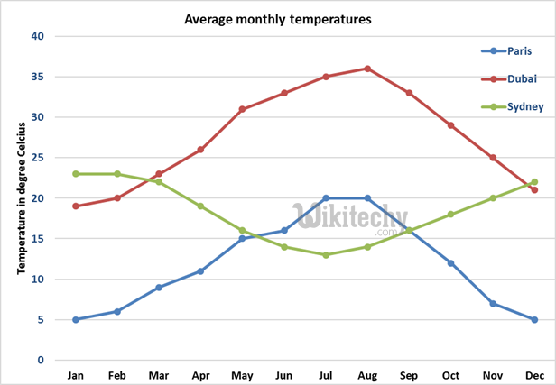  material line chart